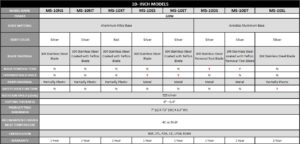 10-Inch Slicer Comparison Chart
