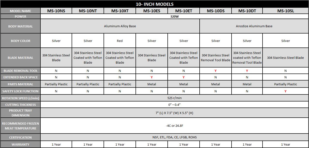 10-Inch Slicer Comparison Chart