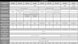 12-Inch Slicer Comparison Chart