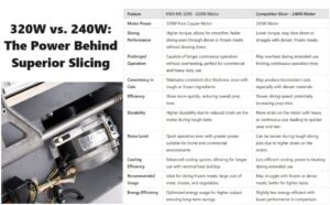 MS-10DT Motor Comparison Table