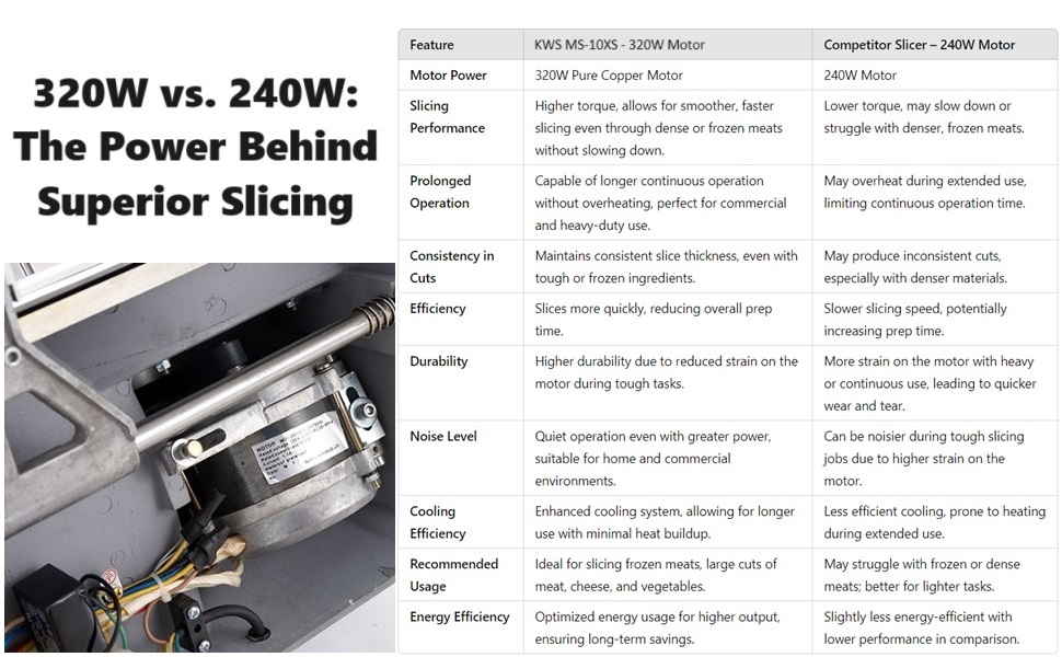 MS-10DT Motor Comparison Table